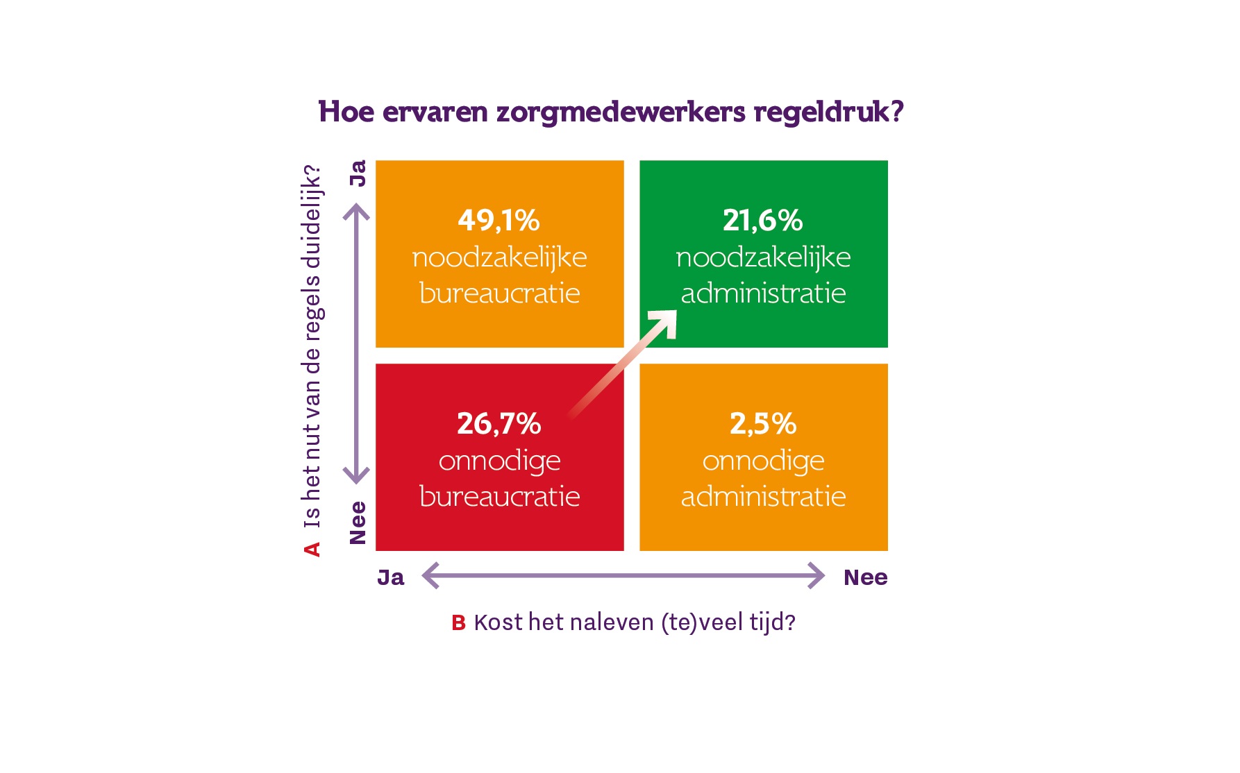 Test: Hoe Ervaar Jij Regeldruk?